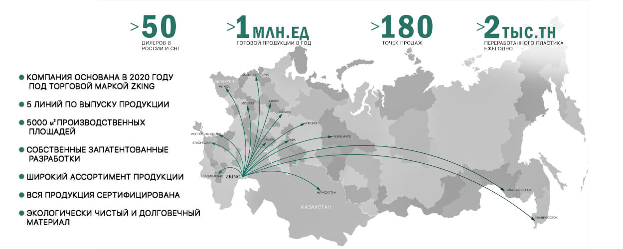 Миссия компании, философия и развитие